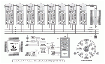 PropellerBlock